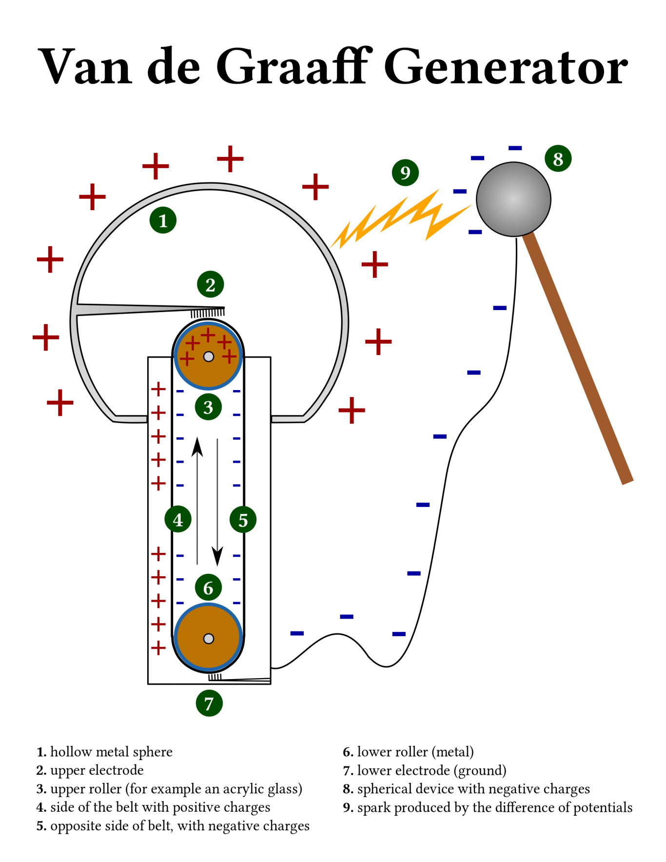 Van_de_Graaff_Generator.svg.png